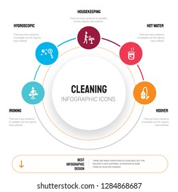 Abstract infographics of cleaning template. Ironing, Hygroscopic, Housekeeping, Hot water, hoover icons can be used for workflow layout, diagram, business step options, banner, web design.