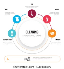Abstract infographics of cleaning template. Oxidizing Agent, neat, Mop, Liquid, Laundry icons can be used for workflow layout, diagram, business step options, banner, web design.