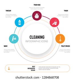 Abstract infographics of cleaning template. Wash, vinegar, trash bag, Trash, Toilet brush icons can be used for workflow layout, diagram, business step options, banner, web design.
