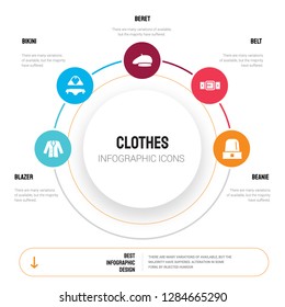 Abstract infographics of clothes template. Blazer, Bikini, Beret, Belt, Beanie icons can be used for workflow layout, diagram, business step options, banner, web design.