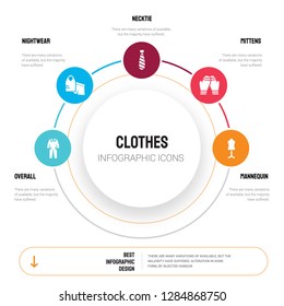 Abstract infographics of clothes template. Overall, Nightwear, necktie, Mittens, Mannequin icons can be used for workflow layout, diagram, business step options, banner, web design.