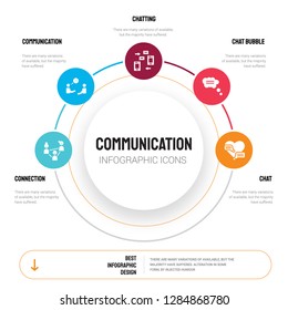 Abstract infographics of communication template. Connection, Communication, Chatting, Chat bubble, icons can be used for workflow layout, diagram, business step options, banner, web design.