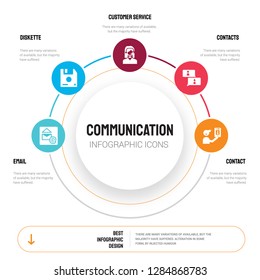 Abstract infographics of communication template. Email, Diskette, Customer service, Contacts, Contact icons can be used for workflow layout, diagram, business step options, banner, web design.
