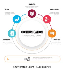 Abstract infographics of communication template. Phone book, Outbox, Newspaper, News reporter, Morse code icons can be used for workflow layout, diagram, business step options, banner, web design.
