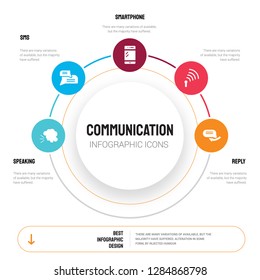 Abstract infographics of communication template. Speaking, Sms, Smartphone, , Reply icons can be used for workflow layout, diagram, business step options, banner, web design.