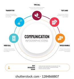 Abstract infographics of communication template. Video call, Transmitter, Time Text lines icons can be used for workflow layout, diagram, business step options, banner, web design.
