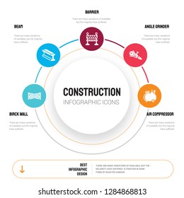 Abstract infographics of construction template. Birck Wall, Beam, Barrier, Angle grinder, Air compressor icons can be used for workflow layout, diagram, business step options, banner, web design.