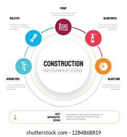 Abstract infographics of construction template. Boning rod, Bolster, print, blowtorch, blade saw icons can be used for workflow layout, diagram, business step options, banner, web design.
