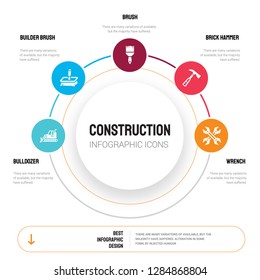 Abstract infographics of construction template. Bulldozer, builder Brush, Brick hammer, Wrench icons can be used for workflow layout, diagram, business step options, banner, web design.
