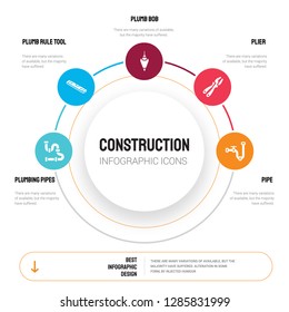 Abstract infographics of construction template. plumbing pipes, Plumb rule tool, bob, Plier, Pipe icons can be used for workflow layout, diagram, business step options, banner, web design.