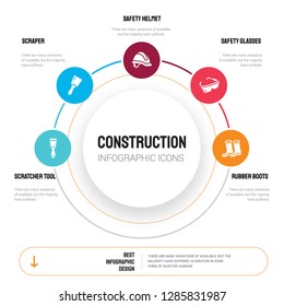 Abstract infographics of construction template. Scratcher tool, Scraper, Safety helmet, glasses icons can be used for workflow layout, diagram, business step options, banner, web design.