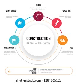 Abstract infographics of construction template. Wheelbarrow, Wheel barrow, Welding, Wedge tool, Vise icons can be used for workflow layout, diagram, business step options, banner, web design.