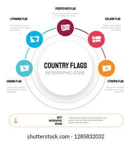 Abstract infographics of country flags template. Uganda flag, Lithuania Puerto Rico Iceland flag icons can be used for workflow layout, diagram, business step options, banner, web design.