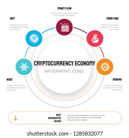 Abstract infographics of cryptocurrency economy template. Node, Nem, Money flow, bag, Monero icons can be used for workflow layout, diagram, business step options, banner, web design.