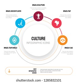 Abstract infographics of culture template. Brazil team shield, soccer player icons can be used for workflow layout, diagram, business step options, banner, web design.