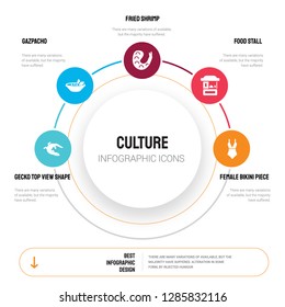 Abstract infographics of culture template. Gecko top view shape, Gazpacho, Fried Shrimp, Food stall icons can be used for workflow layout, diagram, business step options, banner, web design.