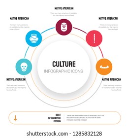 Abstract infographics of culture template. Native American Skull, Pot, Mask icons can be used for workflow layout, diagram, business step options, banner, web design.