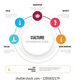 Abstract infographics of culture template. Pico cao, Orujo, Onion Patties, Nefertiti icons can be used for workflow layout, diagram, business step options, banner, web design.