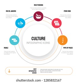 Abstract infographics of culture template. Ruble, Rio de janeiro, Rice Pudding, Pork Ribs, Pipe peace icons can be used for workflow layout, diagram, business step options, banner, web design.