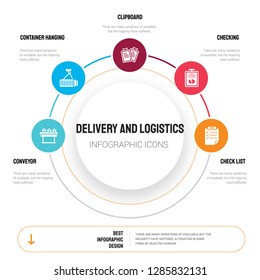 Abstract infographics of delivery and logistics template. Conveyor, Container Hanging, Clipboard, Checking icons can be used for workflow layout, diagram, business step options, banner, web design.