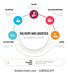 Abstract infographics of delivery and logistics template. by bike, Delivery box, icons can be used for workflow layout, diagram, business step options, banner, web design.