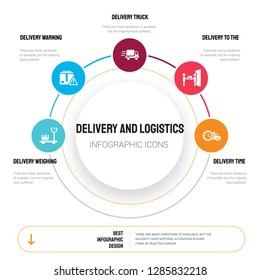 Abstract infographics of delivery and logistics template. Delivery Weighing, warning, truck icons can be used for workflow layout, diagram, business step options, banner, web design.