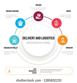 Abstract infographics of delivery and logistics template. Package On Trolley, checking, icons can be used for workflow layout, diagram, business step options, banner, web design.