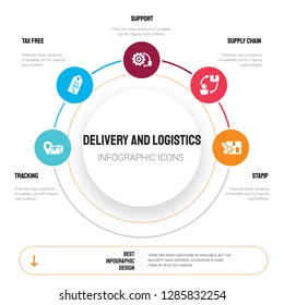 Abstract infographics of delivery and logistics template. Tracking, Tax free, Support, Supply chain, Stamp icons can be used for workflow layout, diagram, business step options, banner, web design.