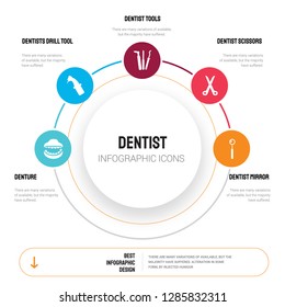 Abstract infographics of dentist template. Denture, Dentists drill tool, Dentist tools, Scissors icons can be used for workflow layout, diagram, business step options, banner, web design.