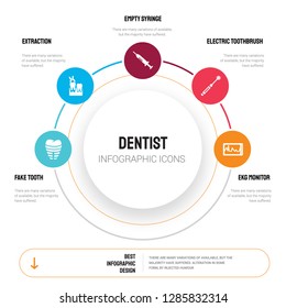 Abstract infographics of dentist template. Fake Tooth, Extraction, Empty syringe, Electric toothbrush icons can be used for workflow layout, diagram, business step options, banner, web design.