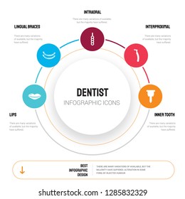 Abstract infographics of dentist template. Lips, Lingual braces, Intraoral, Interproximal, Inner Tooth icons can be used for workflow layout, diagram, business step options, banner, web design.