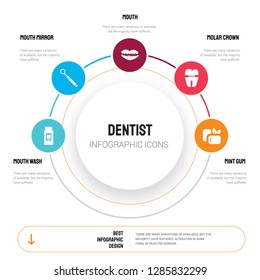 Abstract Infographics Of Dentist Template. Mouth Wash, Mirror, Mouth, Molar Crown, Mint Gum Icons Can Be Used For Workflow Layout, Diagram, Business Step Options, Banner, Web Design.