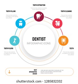 Abstract infographics of dentist template. Tooth pliers, filling, extraction, cleaning icons can be used for workflow layout, diagram, business step options, banner, web design.