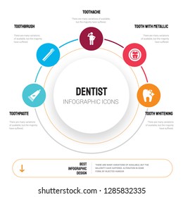Abstract infographics of dentist template. Toothpaste, Toothbrush, Toothache, tooth with metallic root icons can be used for workflow layout, diagram, business step options, banner, web design.
