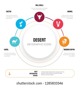 Abstract infographics of desert template. Camel, Cactus, Bull skull, Barrel, Wooden Coffin icons can be used for workflow layout, diagram, business step options, banner, web design.