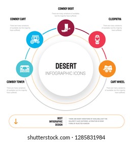 Abstract infographics of desert template. Cowboy Tower, Cart, Boot, Cleopatra, Cart Wheel icons can be used for workflow layout, diagram, business step options, banner, web design.