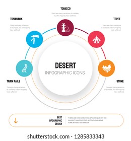 Abstract infographics of desert template. Train Rails, Tomahawk, Tobacco, Tepee, Stone icons can be used for workflow layout, diagram, business step options, banner, web design.