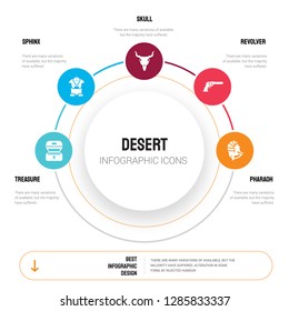 Abstract infographics of desert template. Treasure, Sphinx, Skull, Revolver, Pharaoh icons can be used for workflow layout, diagram, business step options, banner, web design.