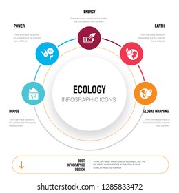 Abstract infographics of ecology template. house, power, energy, earth, Global warming icons can be used for workflow layout, diagram, business step options, banner, web design.