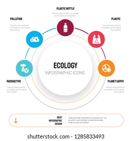 Abstract infographics of ecology template. Radioactive, Pollution, Plastic bottle, Plastic, Planet earth icons can be used for workflow layout, diagram, business step options, banner, web design.