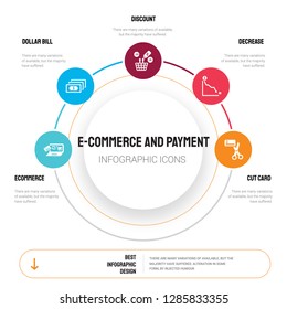 Abstract infographics of e-commerce and payment template. Ecommerce, Dollar bill, Discount, Decrease icons can be used for workflow layout, diagram, business step options, banner, web design.