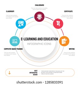 Abstract infographics of e-learning and education template. computer-based training, Classroom, Chalkboard icons can be used for workflow layout, diagram, business step options, banner, web design.
