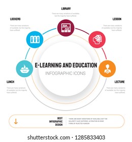 Abstract infographics of e-learning and education template. Lunch, Lockers, Library, Lesson, Lecture icons can be used for workflow layout, diagram, business step options, banner, web design.