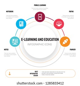 Abstract infographics of e-learning and education template. Notes, Notebook, mobile learning, Maths, Marker icons can be used for workflow layout, diagram, business step options, banner, web design.