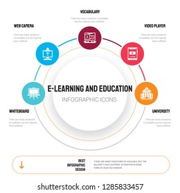 Abstract infographics of e-learning and education template. Whiteboard, Web camera, Vocabulary, Video player icons can be used for workflow layout, diagram, business step options, banner, web design.