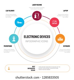 Abstract infographics of electronic devices template. Microphone, leaf blower, Laser Machine, Laptop icons can be used for workflow layout, diagram, business step options, banner, web design.