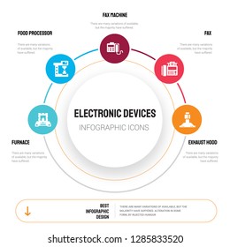 Abstract infographics of electronic devices template. furnace, food processor, Fax Machine, Fax, Exhaust hood icons can be used for workflow layout, diagram, business step options, banner, web design.