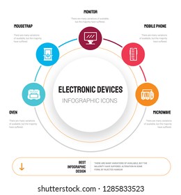 Abstract infographics of electronic devices template. Oven, mousetrap, Monitor, Mobile phone, Microwave icons can be used for workflow layout, diagram, business step options, banner, web design.