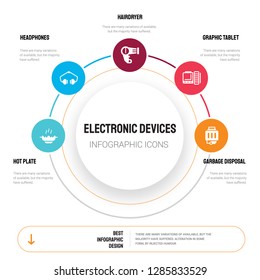Abstract infographics of electronic devices template. hot plate, Headphones, Hairdryer, Graphic tablet icons can be used for workflow layout, diagram, business step options, banner, web design.