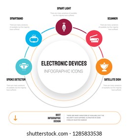 Abstract infographics of electronic devices template. smoke detector, Smartband, Smart light, Scanner icons can be used for workflow layout, diagram, business step options, banner, web design.